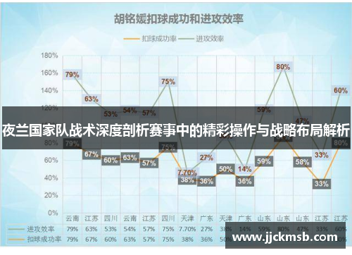 夜兰国家队战术深度剖析赛事中的精彩操作与战略布局解析